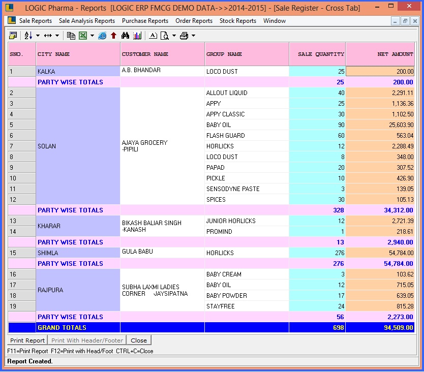 fmcg best category sale area wise 2